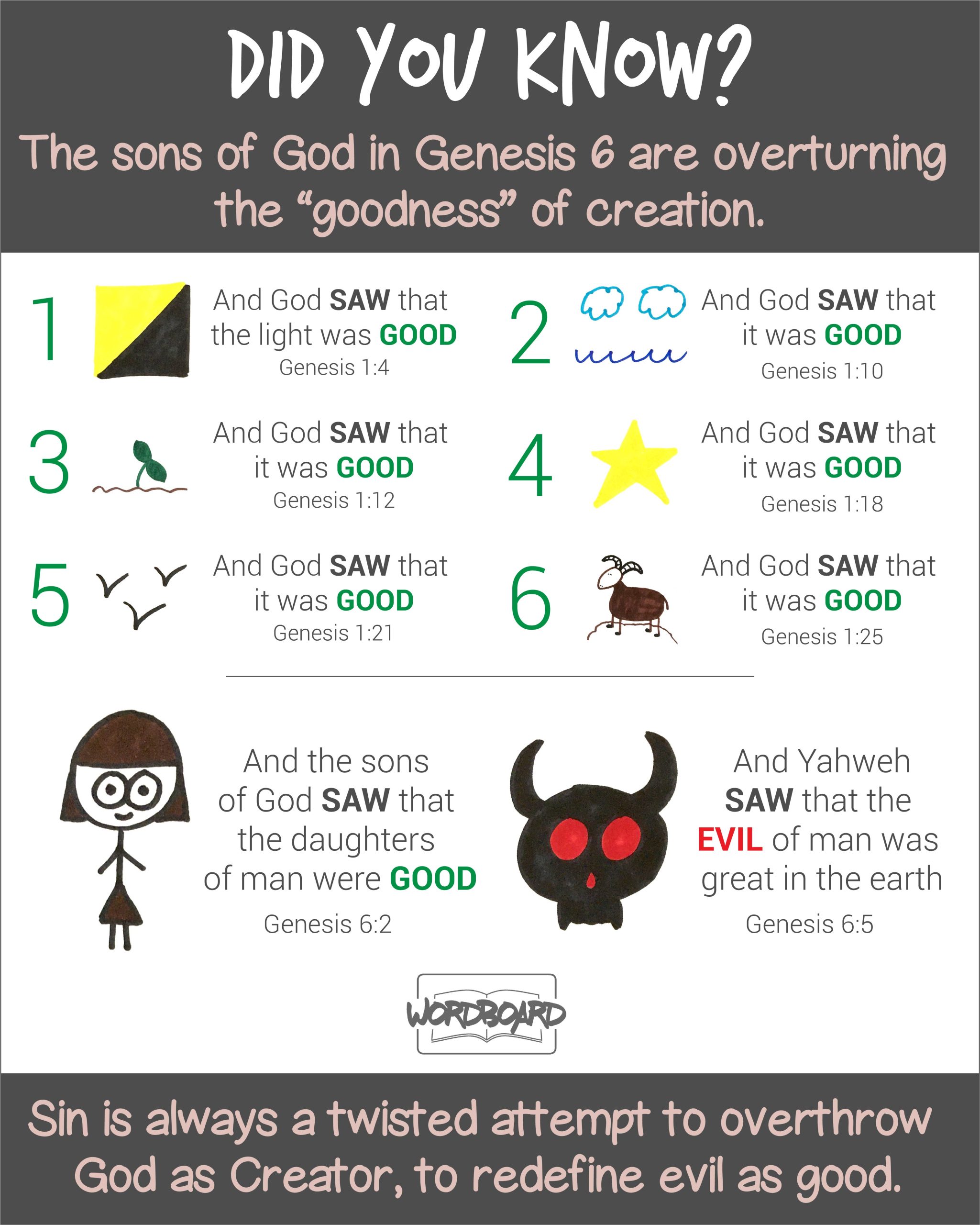 Genesis 6 Sons of God and Daughters of Man